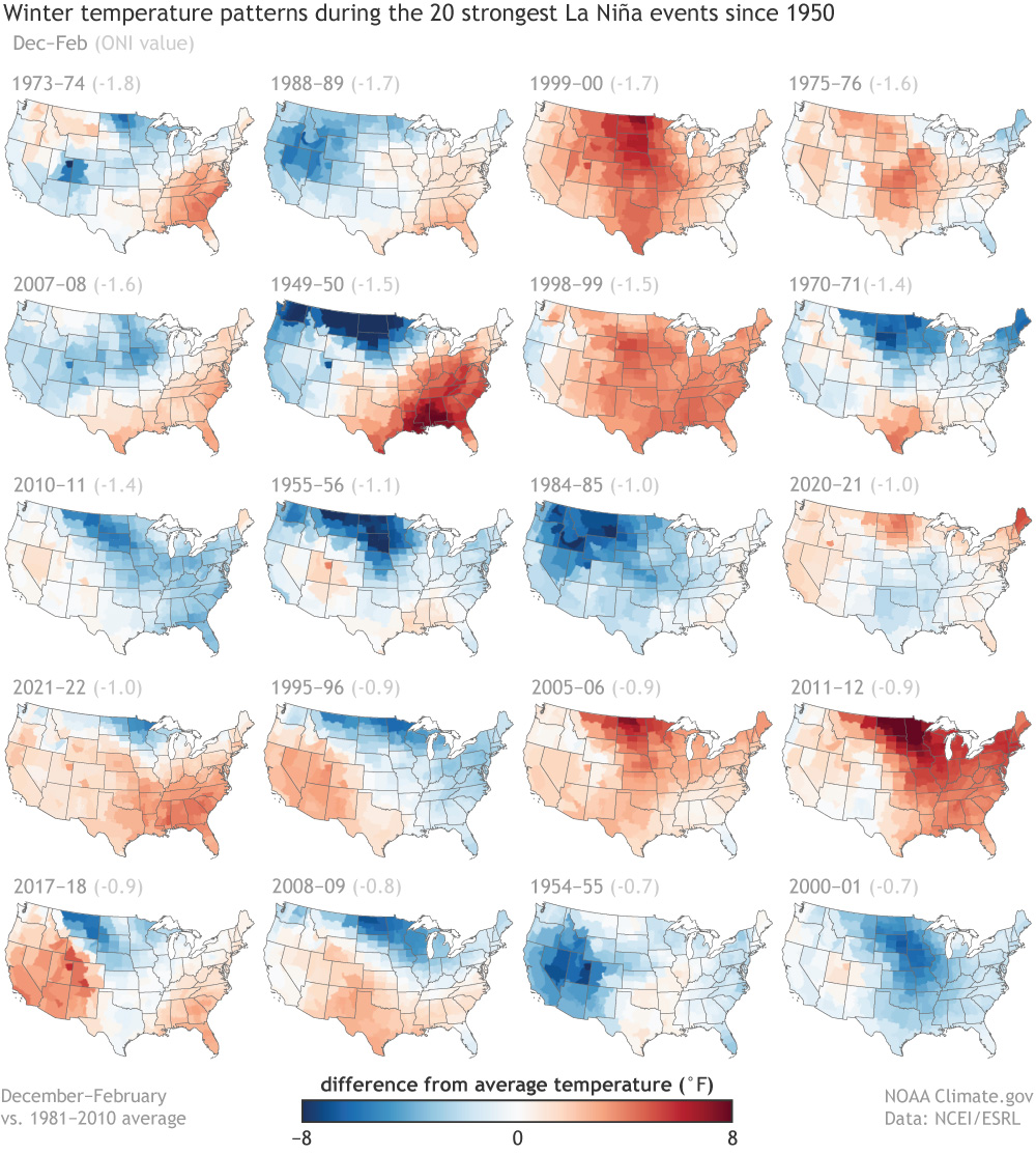 Typically, La Nina tends to bring warmer-than-average winters across the southern U.S. and below-average temperatures across the Northern Plains.