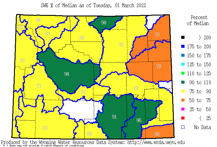 Basin-wide snow water equivalent across Wyoming as a percent of the median. Snow water equivalent at the end of February was below 90 percent of median in all but four of Wyoming’s basins.
