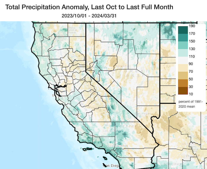 The figure shows the percent of water year to date precipitation from October 1, 2023 through March 31, 2024. The coastal regions into the Sierra foothills and northern Nevada are light green indicating precipitation between 110%-130% of normal precipitation. The Sierras, southeast California, and southern and central Nevada are light brown indicating between 70%-90% of normal precipitation.  