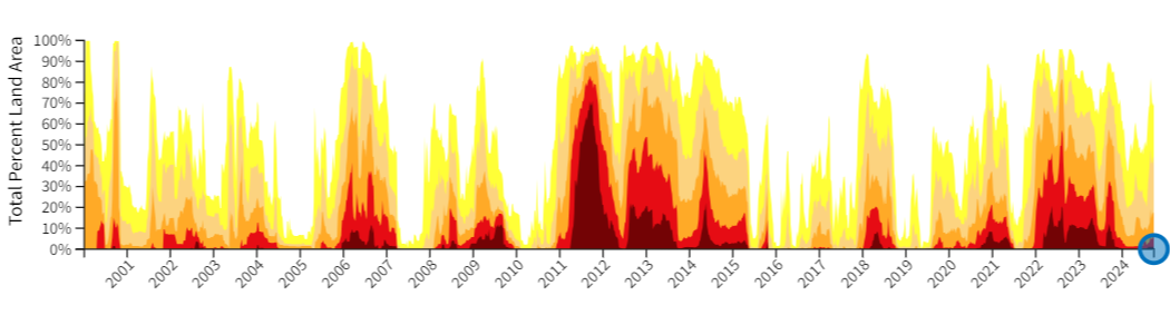 Drought Status Update for the Southern Plains | September 26, 2024 ...