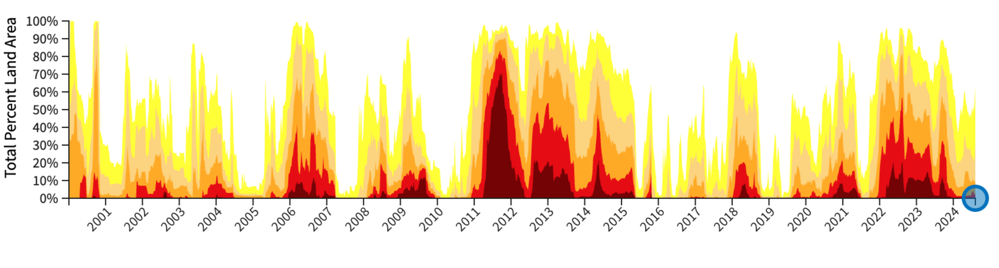Drought Status Update for the Southern Plains | May 16, 2024 | Drought.gov