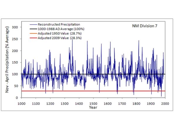 Example single-year precipitation reconstruction for New Mexico