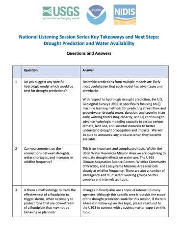 Read the questions and answers from the National Listening Session Series Next Steps Webinar.
