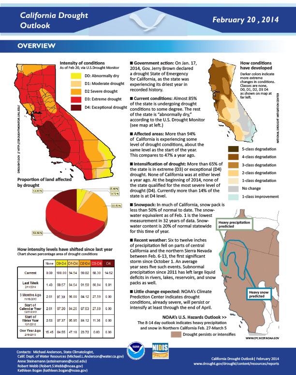 first page of two-pager on California Drought Outlook, February 20, 2014