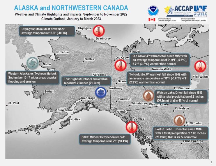 Example image of the Climate Impacts and Outlook report