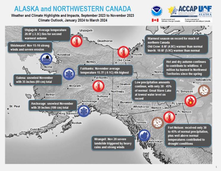 Example image of the Climate Impacts and Outlook report