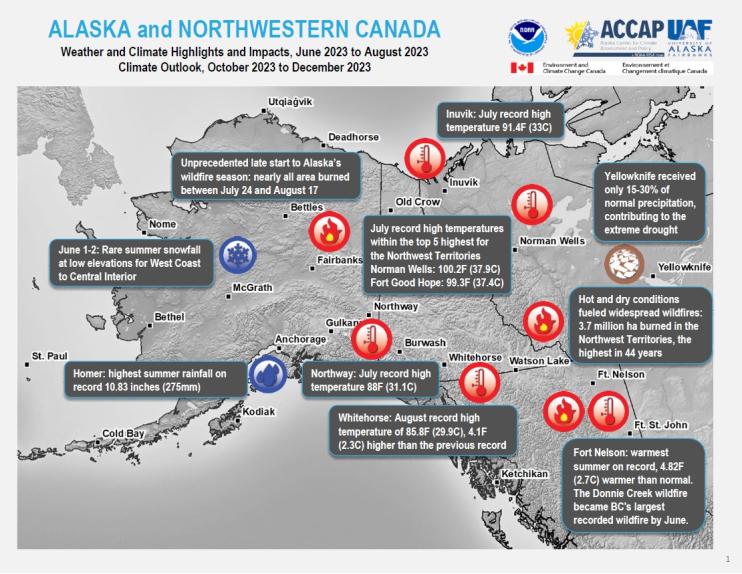 Example image of the Climate Impacts and Outlook report.