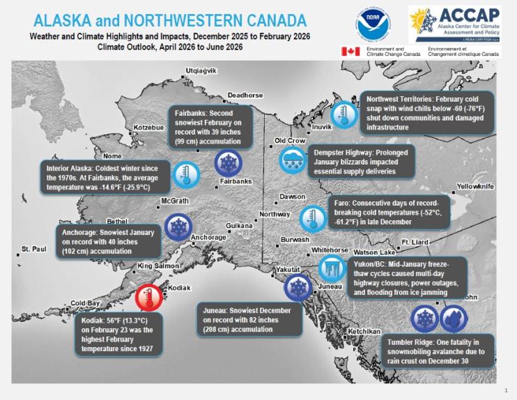 Example image of the quarterly climate impact and outlook report.