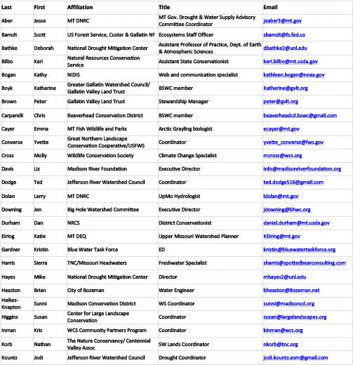 first page of two-pager depicting contact information for Drought Early Warning Capacity Workshop attendees list