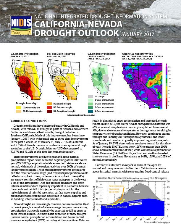 first page of document shows US Drought Monitor maps, precipitation percentages, reservoir levels plus snowpack.