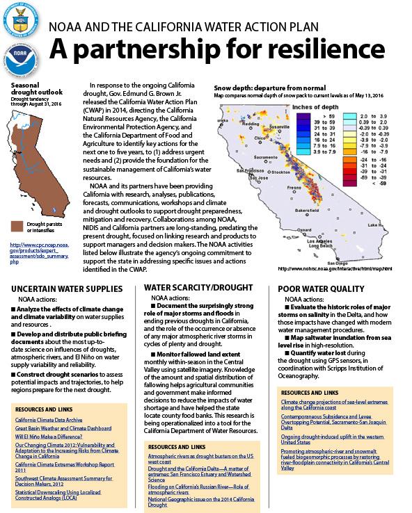 text and maps pf season drought outlook for May 2015 in CA, and snow depth departure from normal March 2015