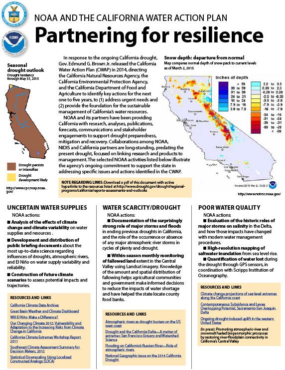 first page of NOAA and the California Water Action Plan: Partnering for Resilience