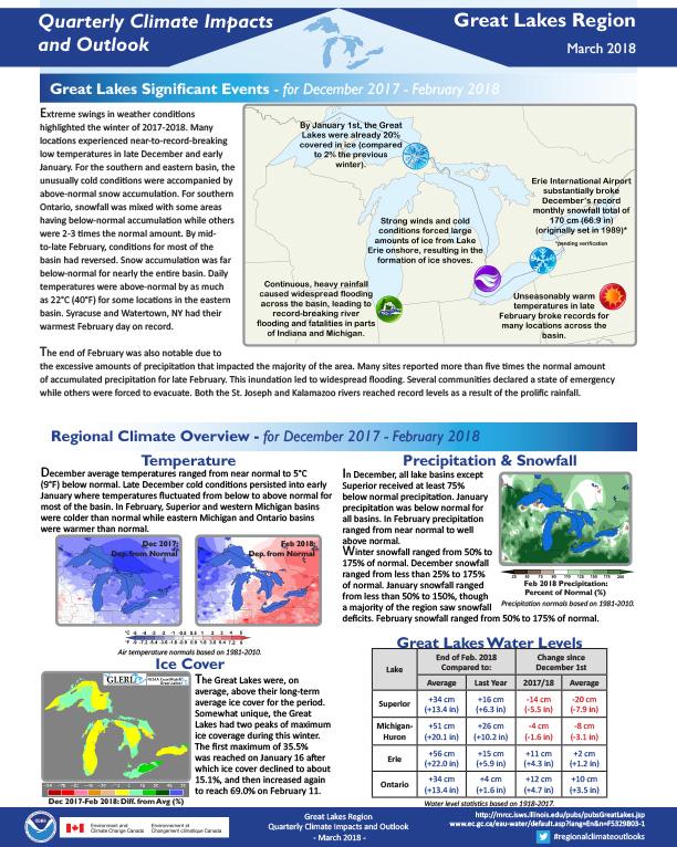 Example image of the Climate Impacts and Outlooks report