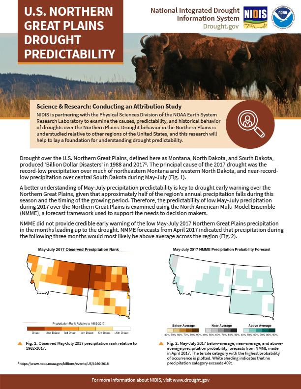 U.S. Northern Great Plains Drought Predictability