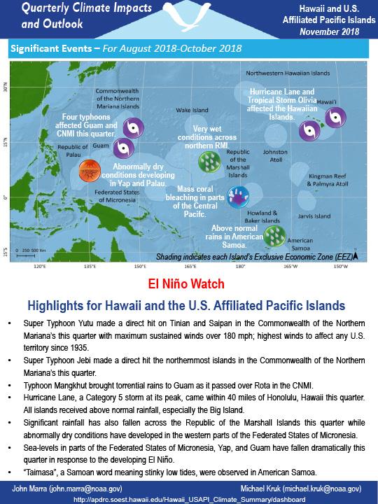 Example image of the Climate Impacts and Outlooks report