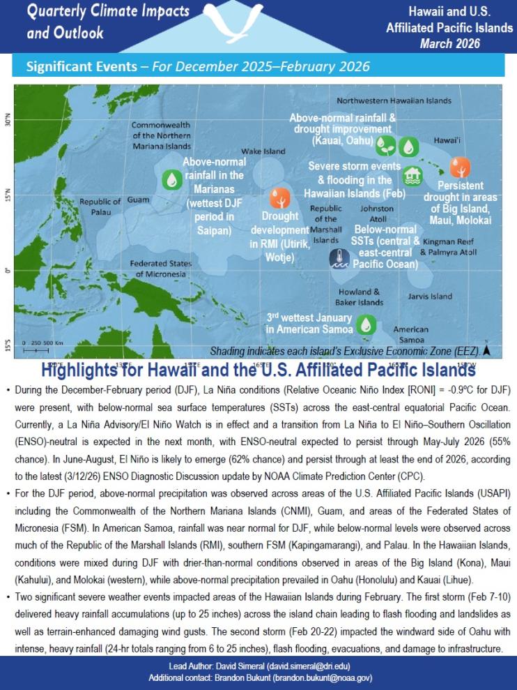 Example image of the quarterly climate impact and outlook report.