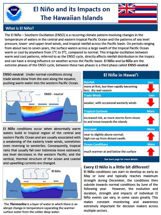 first page of outlook on El Niño and Its Impacts on the Hawaiian Islands