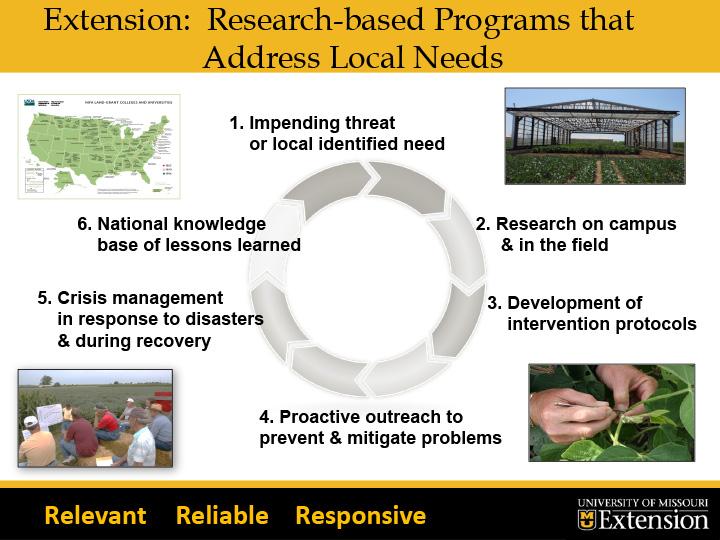 Slide of presentation on Extension: Research-based Programs that Address Local Needs