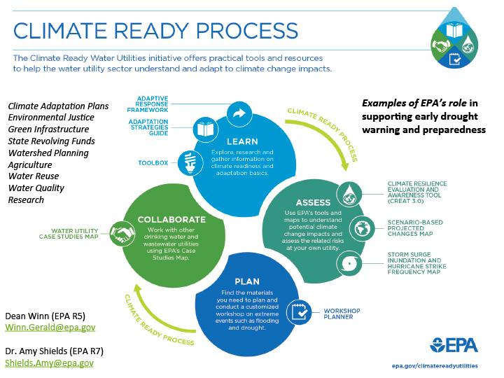 Slide from presentation on the Climate-Ready Process with the Environmental Protection Agency logo