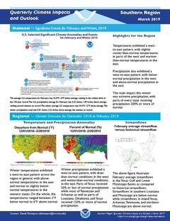 First page of the Impacts and Outlooks report