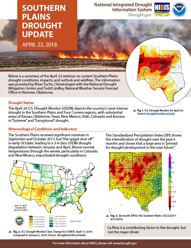 Southern Plains Drought Update