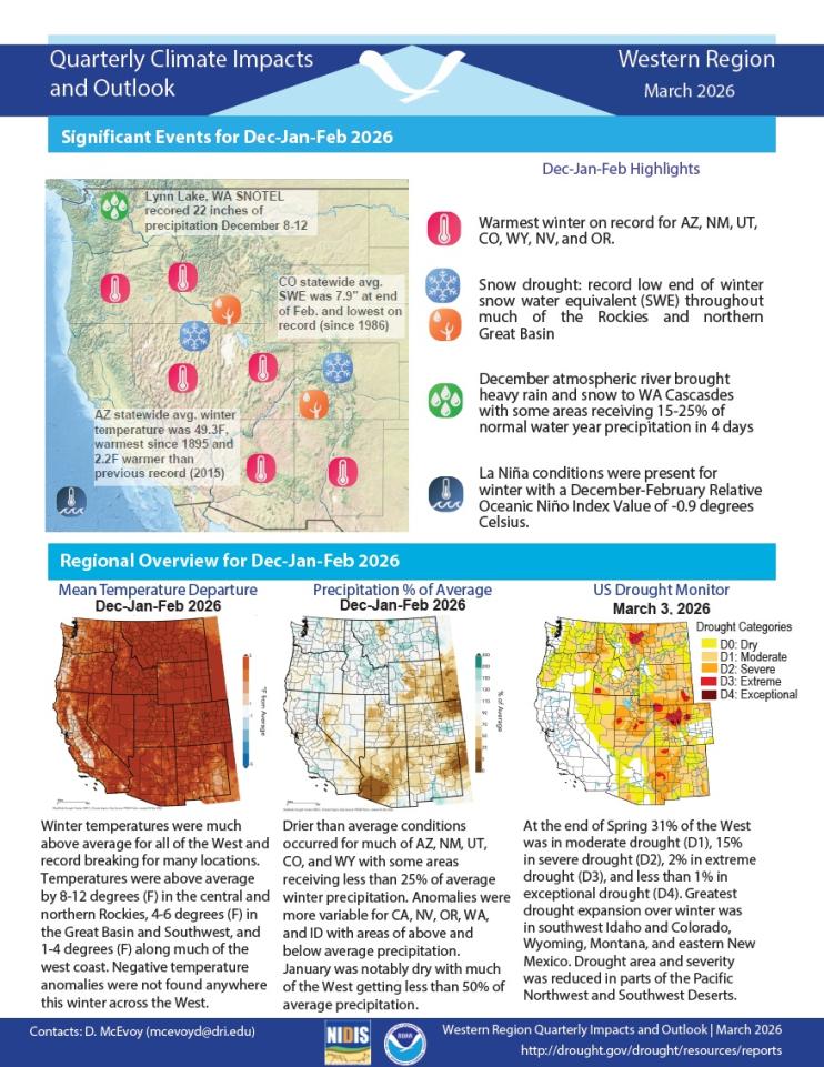 Example image of the quarterly climate impact and outlook report.