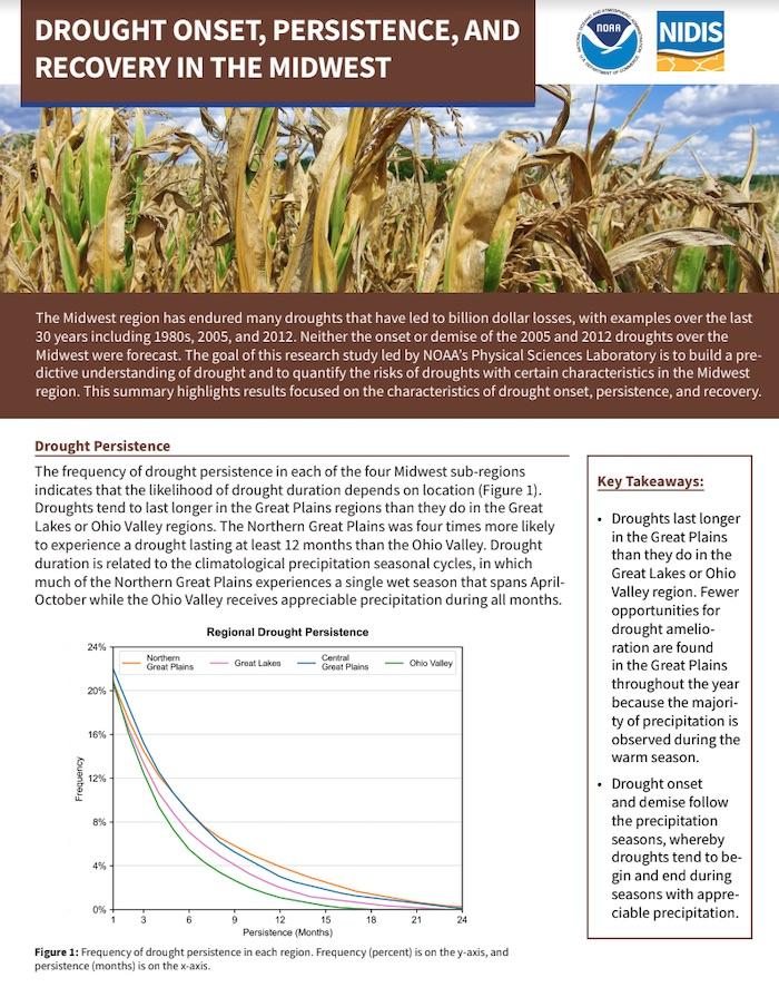 Preview of Drought Onset, Persistence, and Recovery in the Midwest