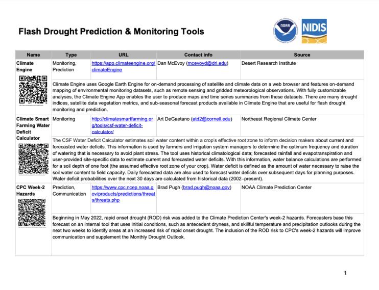 Flash Drought Prediction and Monitoring Tools Table.