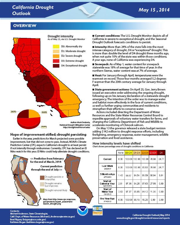First page of two-pager shows overview of California drought data