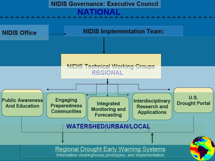 Title slide from presentation on Next Steps, Roadmap and Timelines showing title text and flow charts