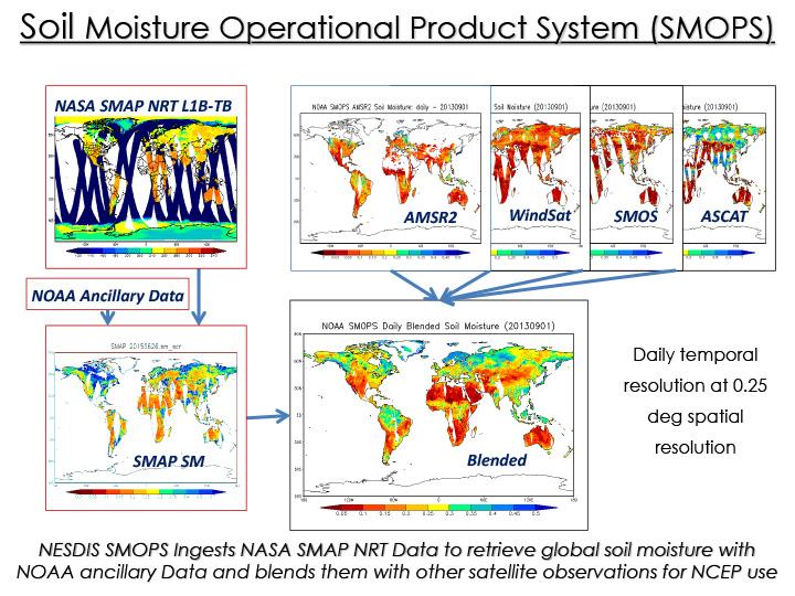 Opening slide for presentation on Soil Moisture Operational Product System (SMOPS) showing title and various maps