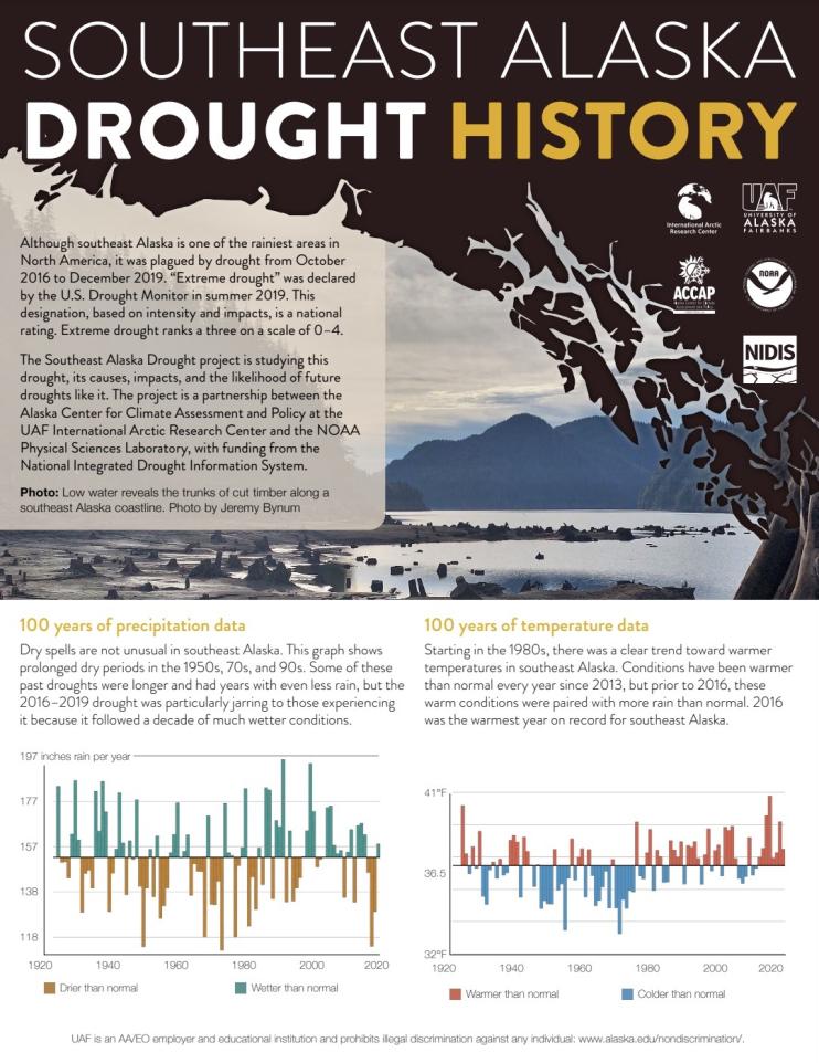 First page of the Southeast Alaska Drought Future PDF