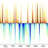 example image of a timeseries graph showing drought variations from the SPI index over 50 years