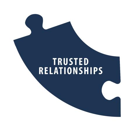 Trusted Relationships is one of the five characteristics of an IIS.